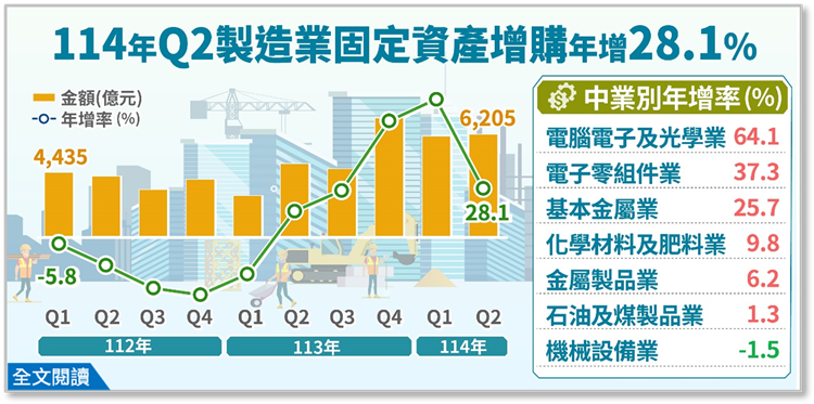 114年5月批發、零售及餐飲業營業額統計(png檔)