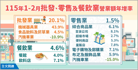115年2月批發、零售及餐飲業營業額統計(png檔)