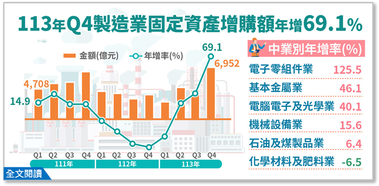 113年第4季製造業投資及營運概況調查報告(png檔)
